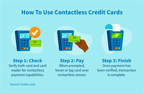 Why I've cut up my contactless bank cardand you should too